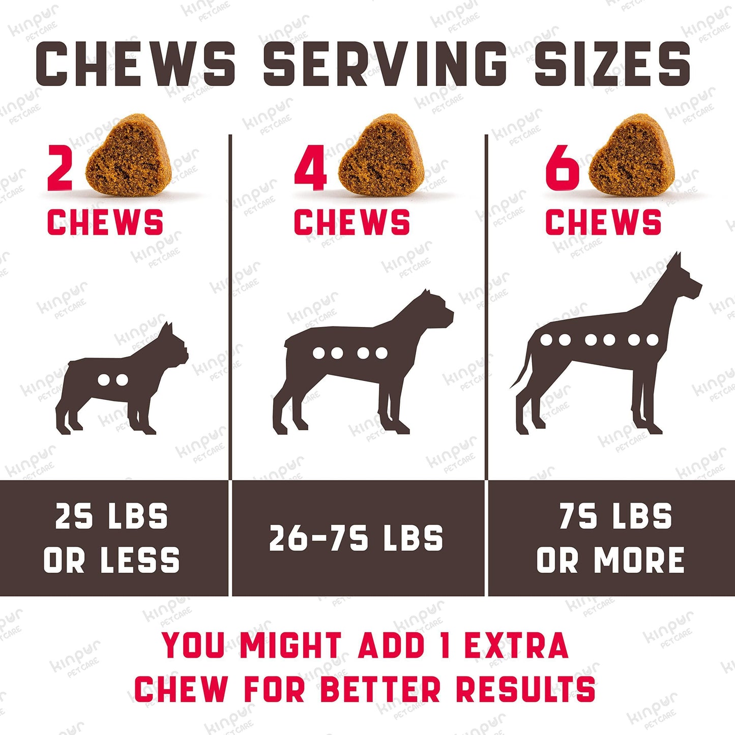 180 Cranberry Chews Dog Cranberry Supplement Natural Aid for