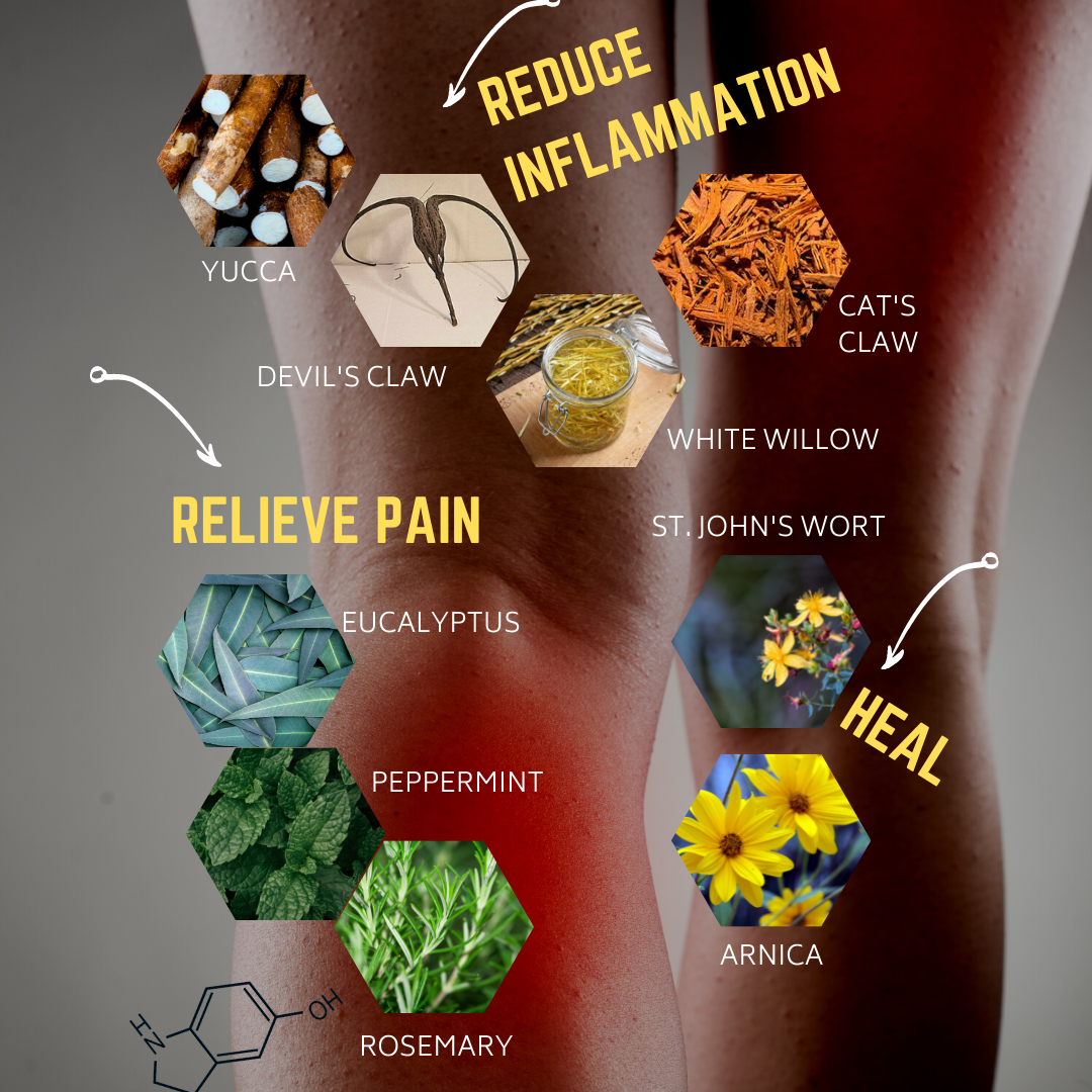 Pain Relief Body Care Set