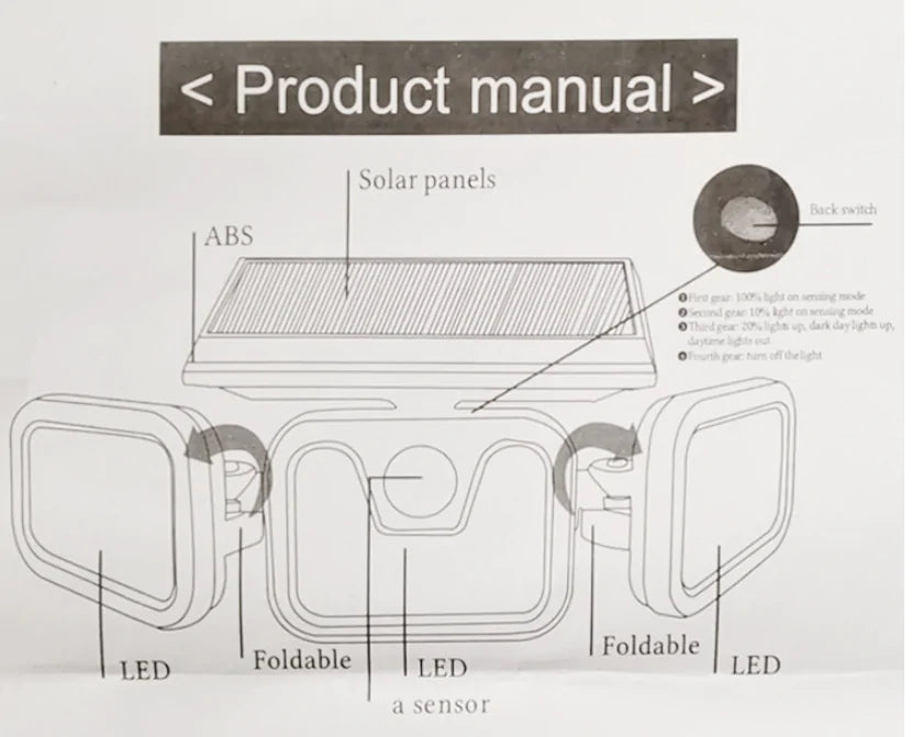 LED Flood Light Motion Detected Spotlight